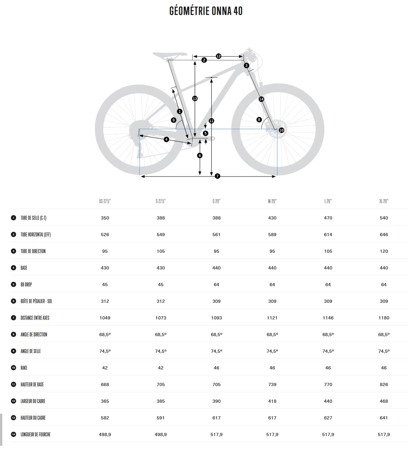 Guide de taille du vélo Onna 40 année 2025